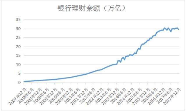 银行理财走向何方?