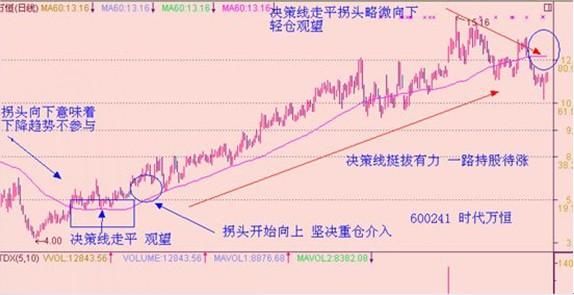 中国股市进入“暴利时代”，救市锦囊将启动，命运将彻底改变