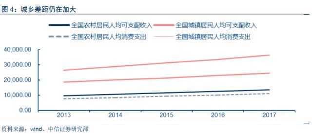 【房地产真的到拐点了吗？】对两个证据表明今年地产并不弱