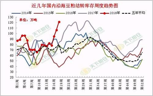 美农报告利多难掩国内基本面“脆弱” 豆粕行情颓势不改