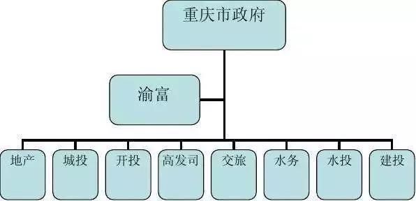 被称作“房地产敌人”的网红市长说：50年内股票和房产收益最高！