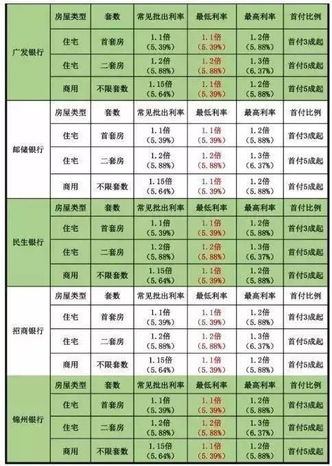 买房也需“通行证”，沈阳银行房贷一览