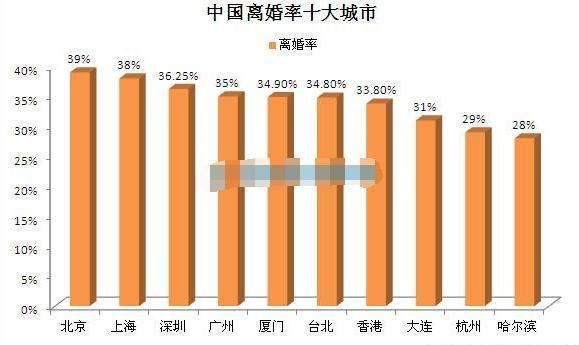 超810万中国夫妻离婚，是什么原因让中国离婚率越来越高的?