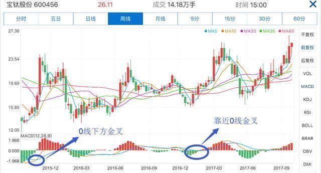 一位股市天才直言：记住这4句口诀，让你在股票交易中少亏多赚！