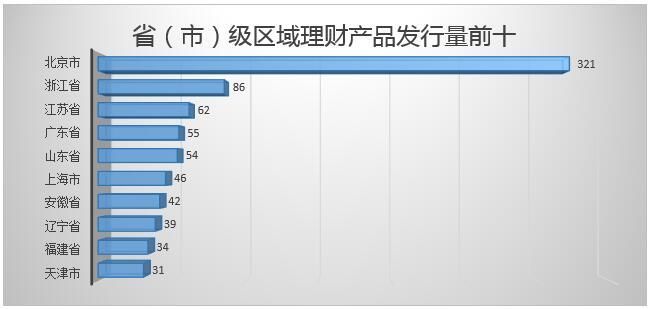 银行理财品平均预期收益下滑至4.81％ 创近半年新低