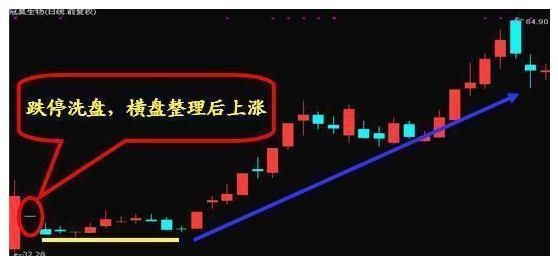 主力诱导散户出货!牢记这招不被套!