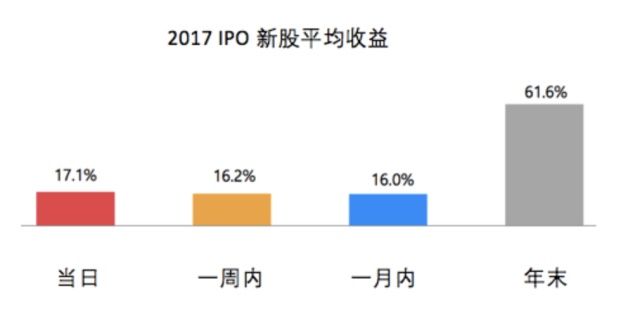 打新股 | 澳交所IPO平均年化率61.6%!这家公司你要出手了