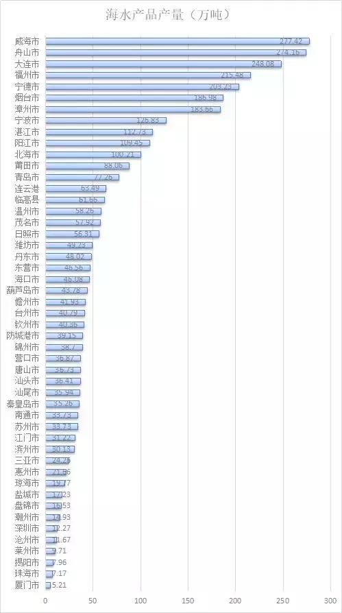 中国，哪里的海鲜最“强大”？