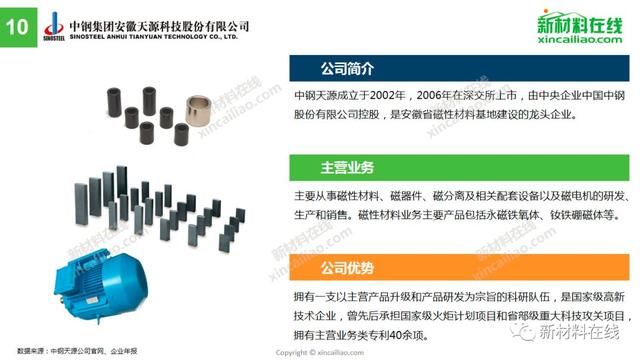 最大毛利率达39.48%!从14家上市企业看磁性材料最新趋势