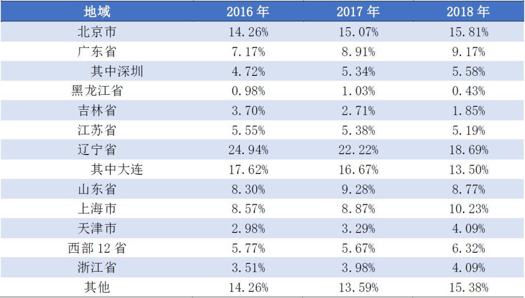 重庆人口流入出状况_人口流入北上广深(3)