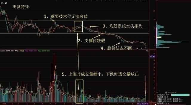 中国股市就是一个大赌场，谁能为处于严重亏损的股民买单？