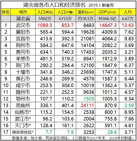 湖北省2021各市gdp排名_湖北省各市gdp2020