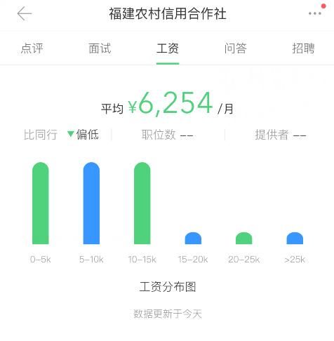 2018年农信社(农商行)招聘正式工，什么样的人最容易进？