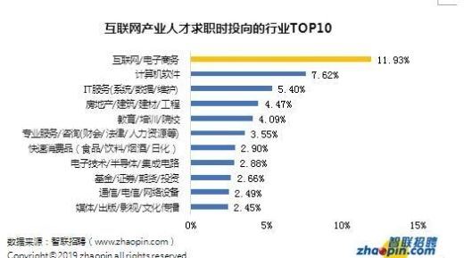 北京的工资普遍是多少