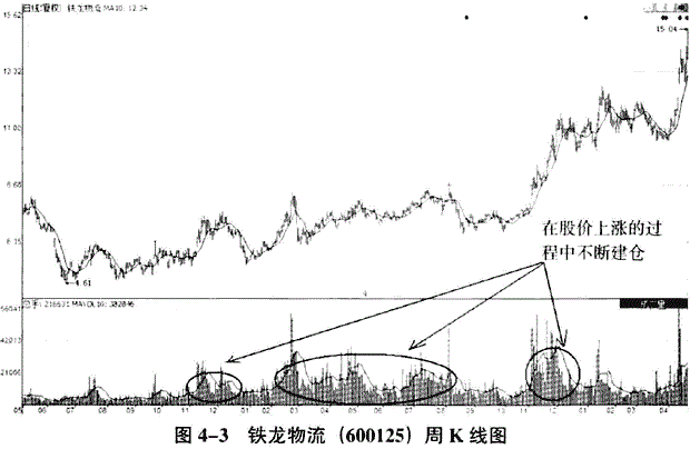 一位操盘手的告白：庄家洗盘到底在洗什么，看懂的没一个是穷人