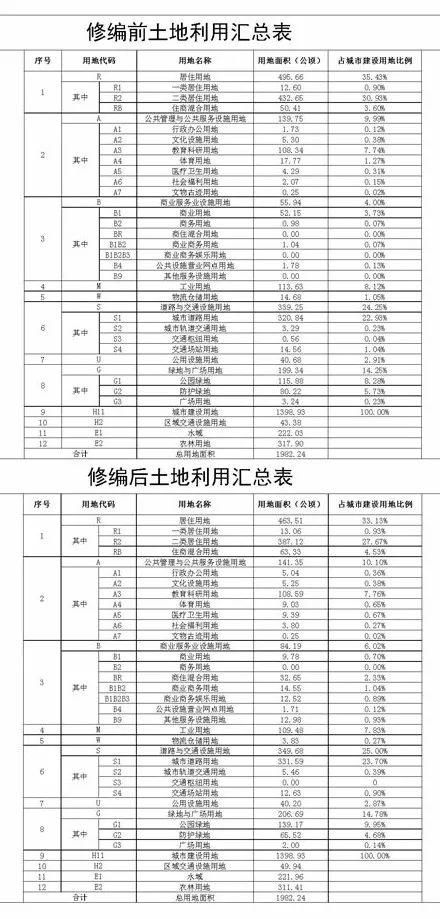 大石坝、西永等地块调规 双碑(井双片区)控规修编