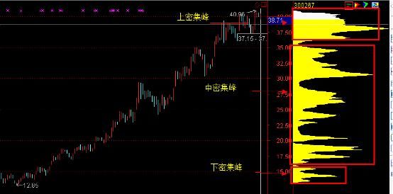 一位海归金融女博士的投资感悟：散户为什么拿不住股票？准到可怕