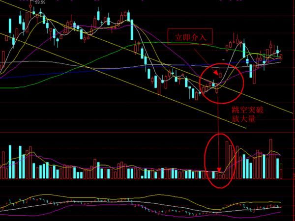 中国股市最赚钱的波段口诀，轻松卖在最高点，千万次的实战验证！