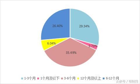 2018年2月网贷月报：成交量大幅下降，问题平台全都是这一类