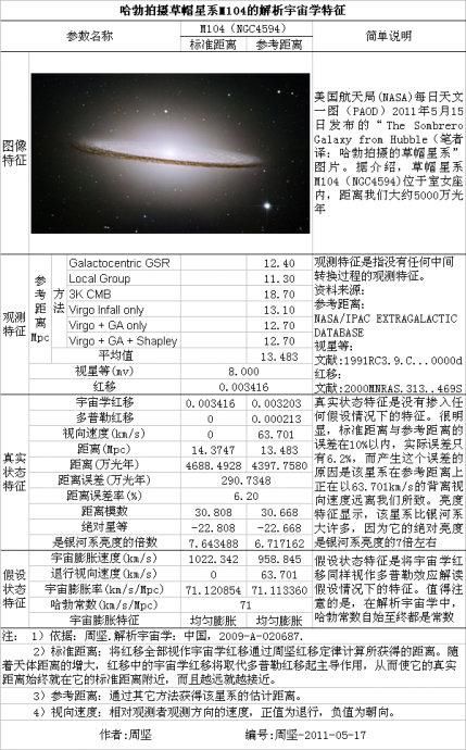 这是宇宙学最大谜团的一个极端保守的解决方案