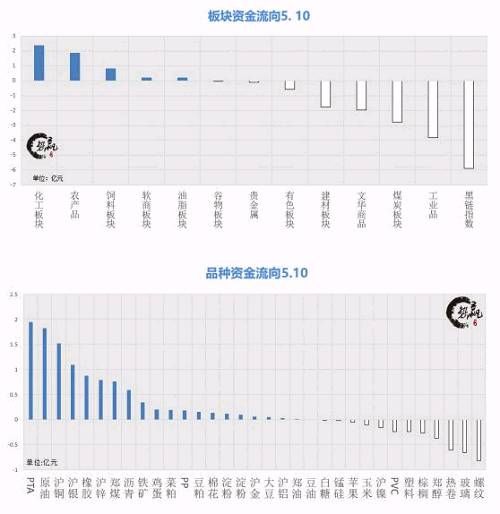 势赢交易:黑色稳固防线 化工多头发力