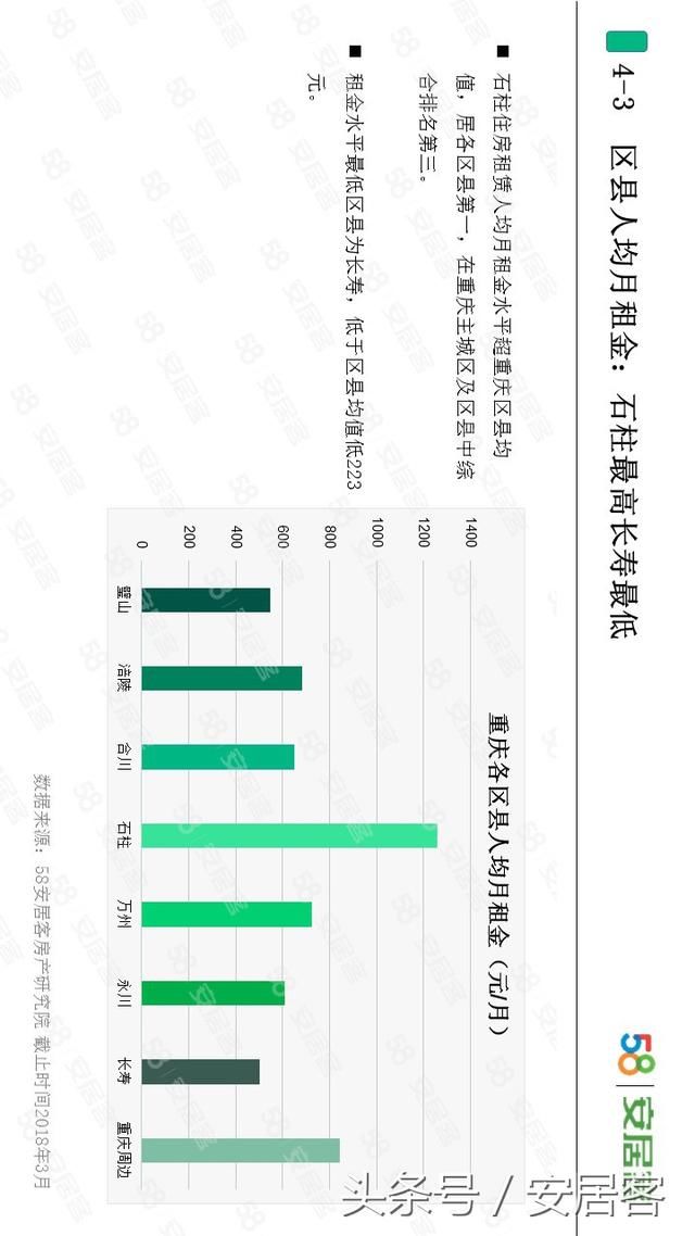 你能接受的月房租是多少?最新调查出来了!这个数你能接受吗