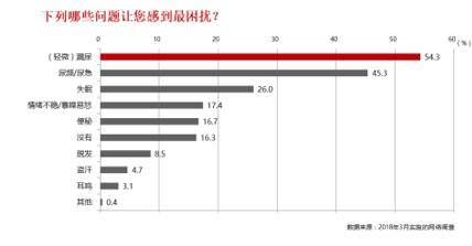 剧烈运动、长途旅行中的轻度漏尿烦恼?轻失禁?乐互宜来帮你!