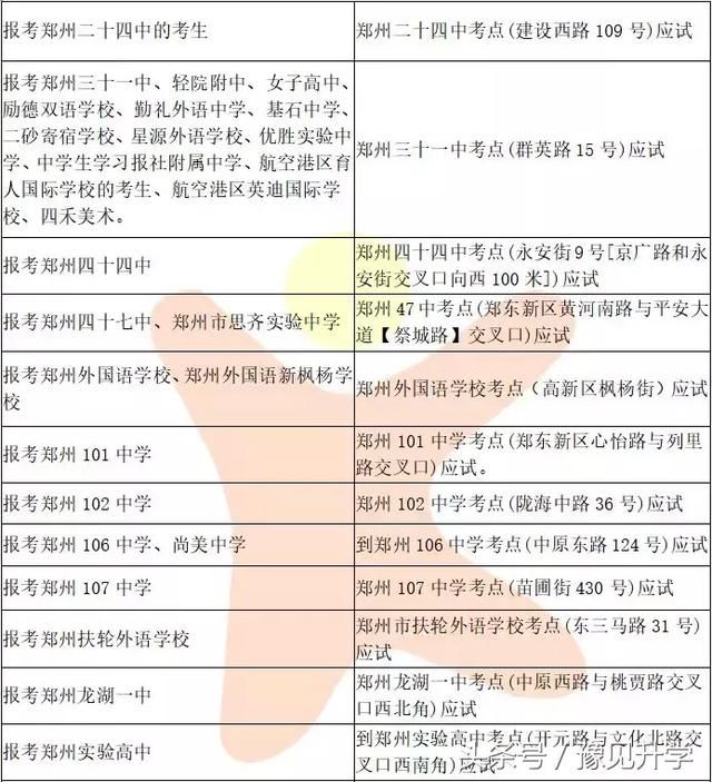 2018年郑州市中招考点安排及变动,快看你在哪