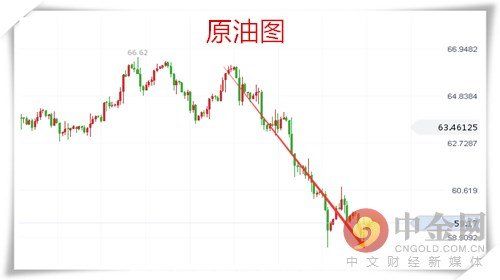 乐庸建:黄金多头回升谨慎多 原油跌势不改迎EIA