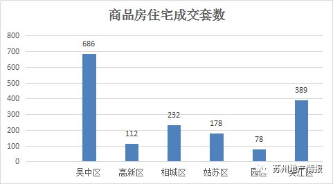 银四楼市整体趋活跃!上周新房成交略降二手房涨四成