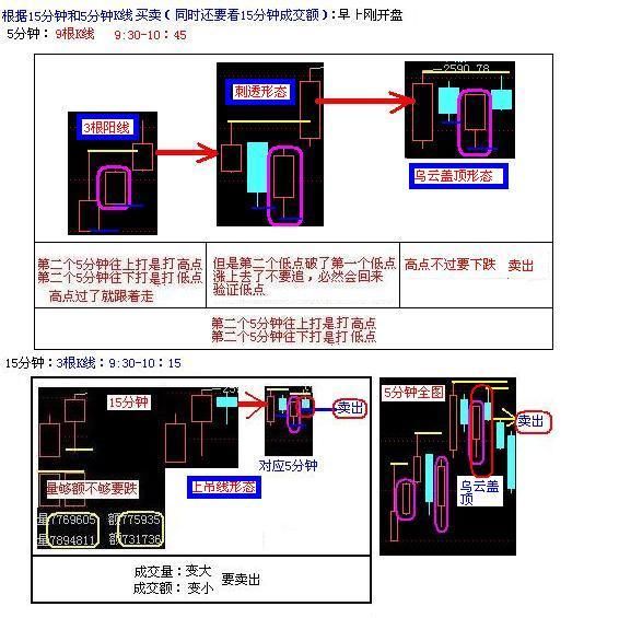 如何从盘口看穿庄家意图?此文让你秒懂，庄家无容身之地!