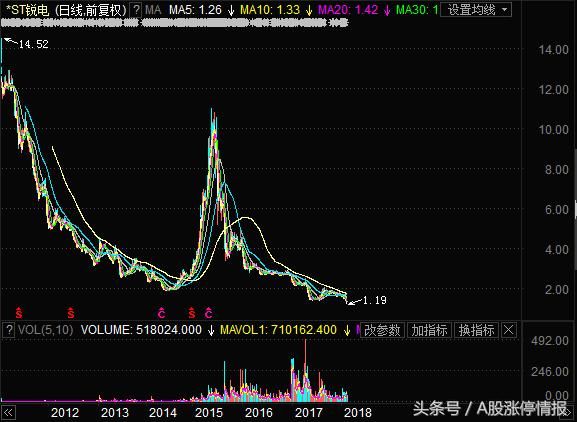 A股史上最严的IPO时期，监管层开始出手救市了？