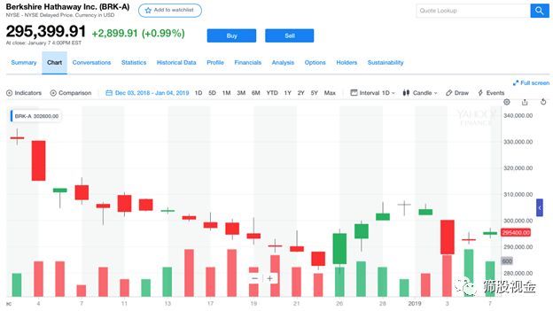 巴菲特重仓苹果股票巨亏40亿美元,护城河理论