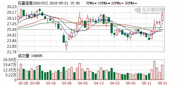 中泰证券:石基信息买入评级