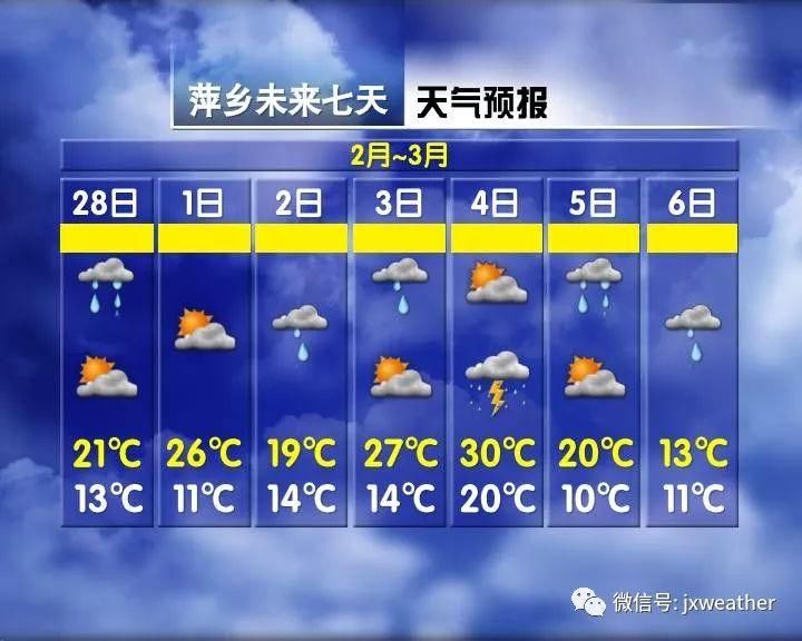 雨雨雨!未来半个月都要泡汤，下周江西5地最高温将达29℃…