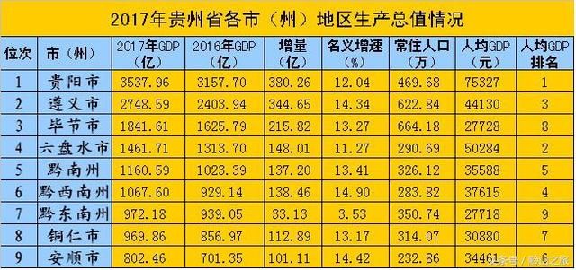 安顺：贵州最悲催的城市，如今正迎来崛起大好时机