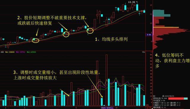 赚可赚之钱，股市中哪些钱散户可以赚能赚到呢？