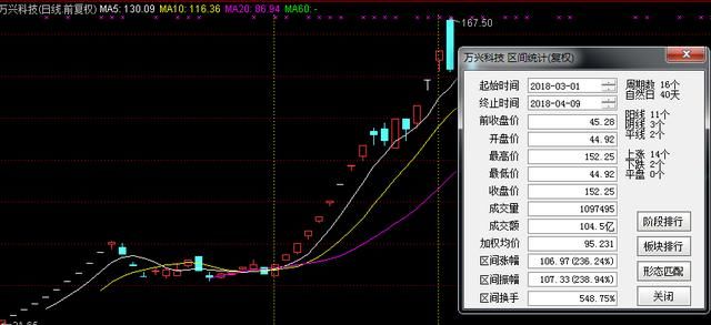 妖股集中营 老股民破解一字板跟庄战法