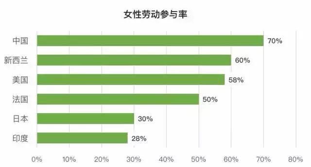 世界人口总数2019_世界人口