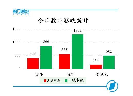 外盘利空搅动A股市场，沪指弱势震荡跌0.59%