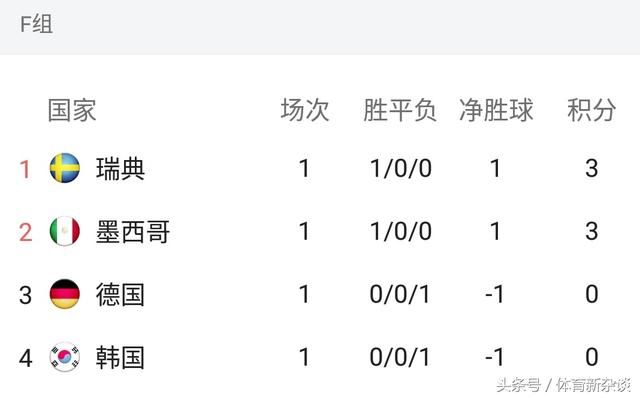 德国对阵瑞典比赛前瞻分析,卫冕冠军背水一战