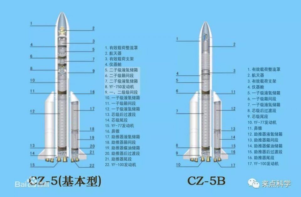 明年首飞!中国这枚大火箭来了，未来将发射空间站核心舱