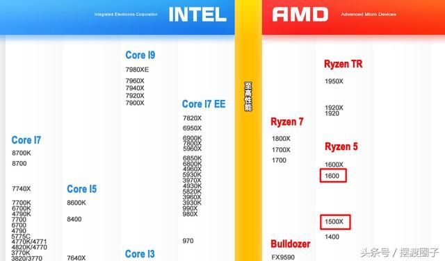cpu天梯图2018年AMD R5 1500X和R5 1600哪