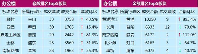上海二手住宅开局企稳，一张图看看你家值多少钱?