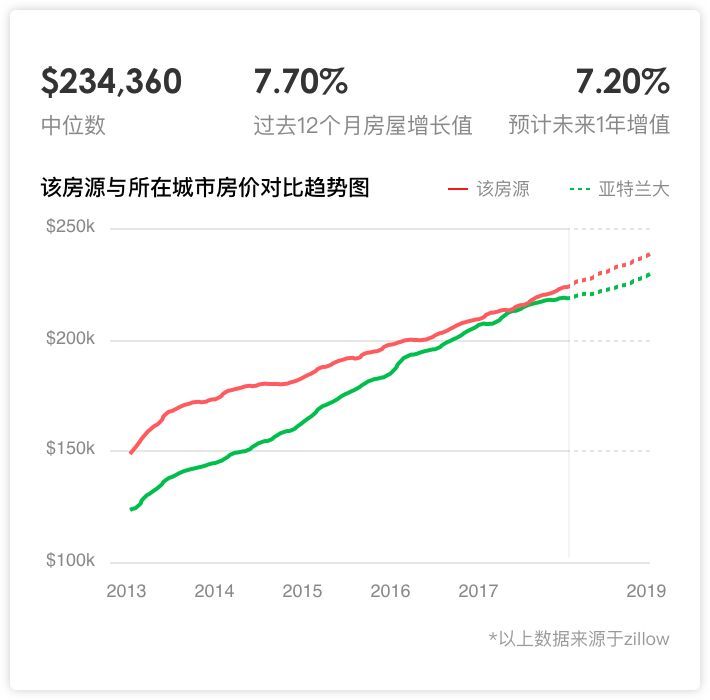 如果手上有美元不知道怎么投资，看这里就对了