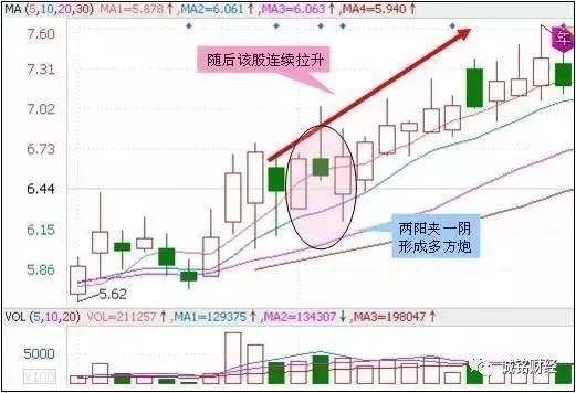 股票适合抄底的30种技术形态