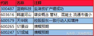 注册制改革的延后并不能真正改变当前的市场状况，请谨慎看多