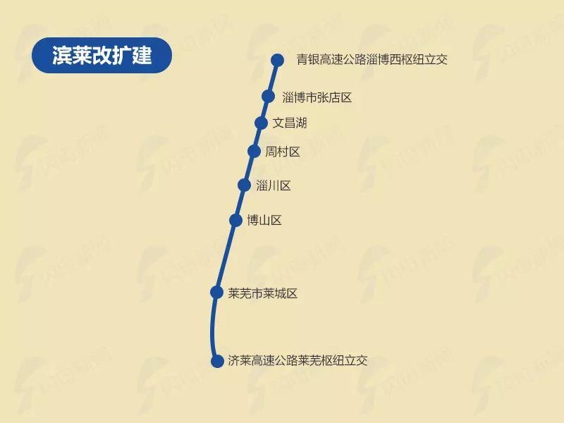 山东今年将建18条高速跨13地市!涉及淄博的5条，看哪条经过你家