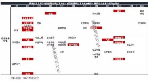 狗年股市黄历:春节宜持股还是空仓?