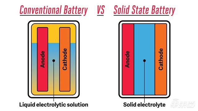 汽车启动时启动不了